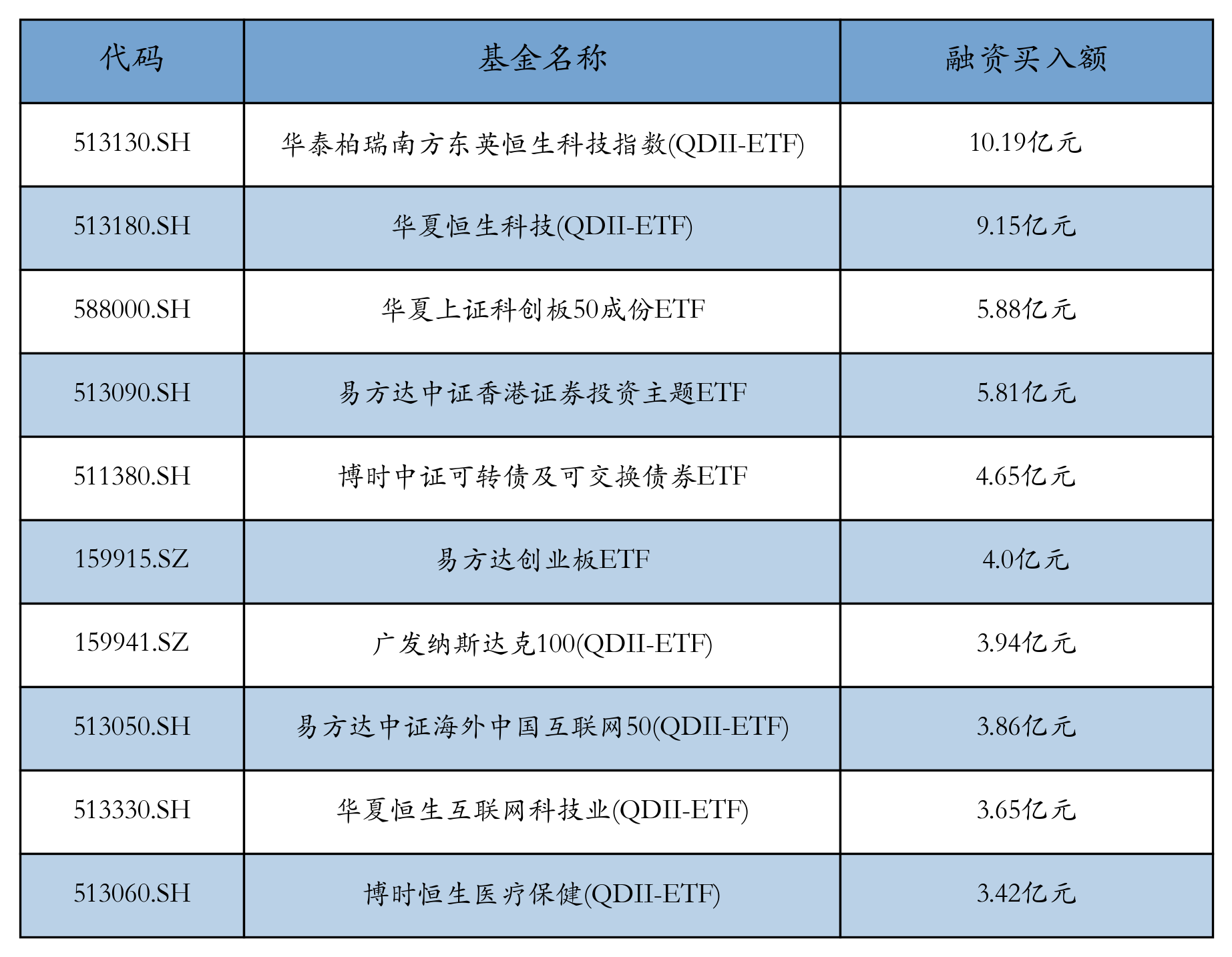 中欧医疗健康混合型证券投资基金(中欧医疗健康混合型证券投资基金和林园)
